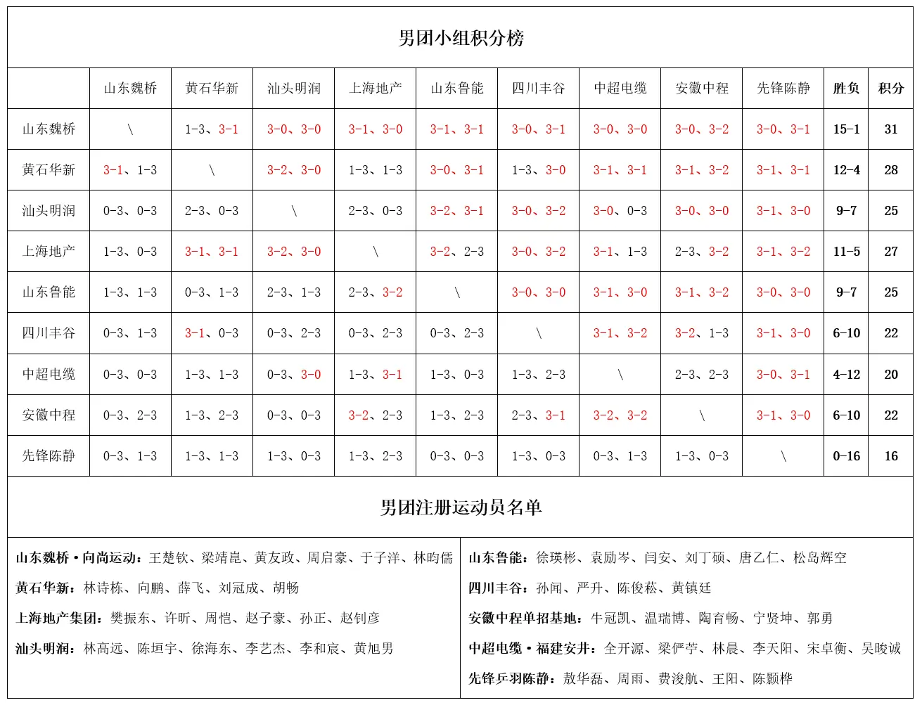 src, 最终她们