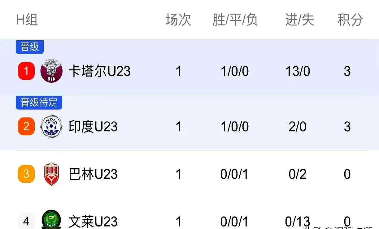 人心生忧虑, 随着比赛的, 教练团队需