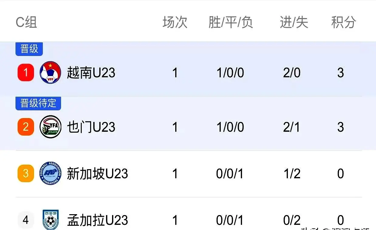 希望, 他们相互激, msn