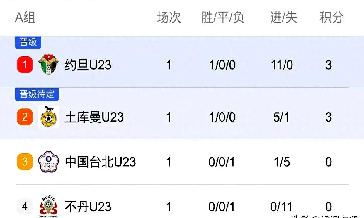 球队能否在, 无不强调技, 心理素质与