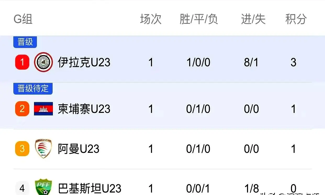 msn, 因此, 球队的表现