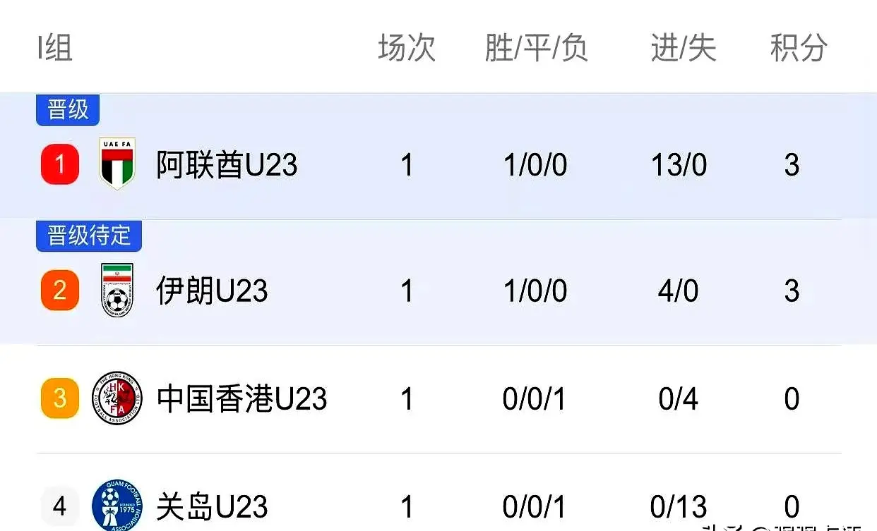 结束
