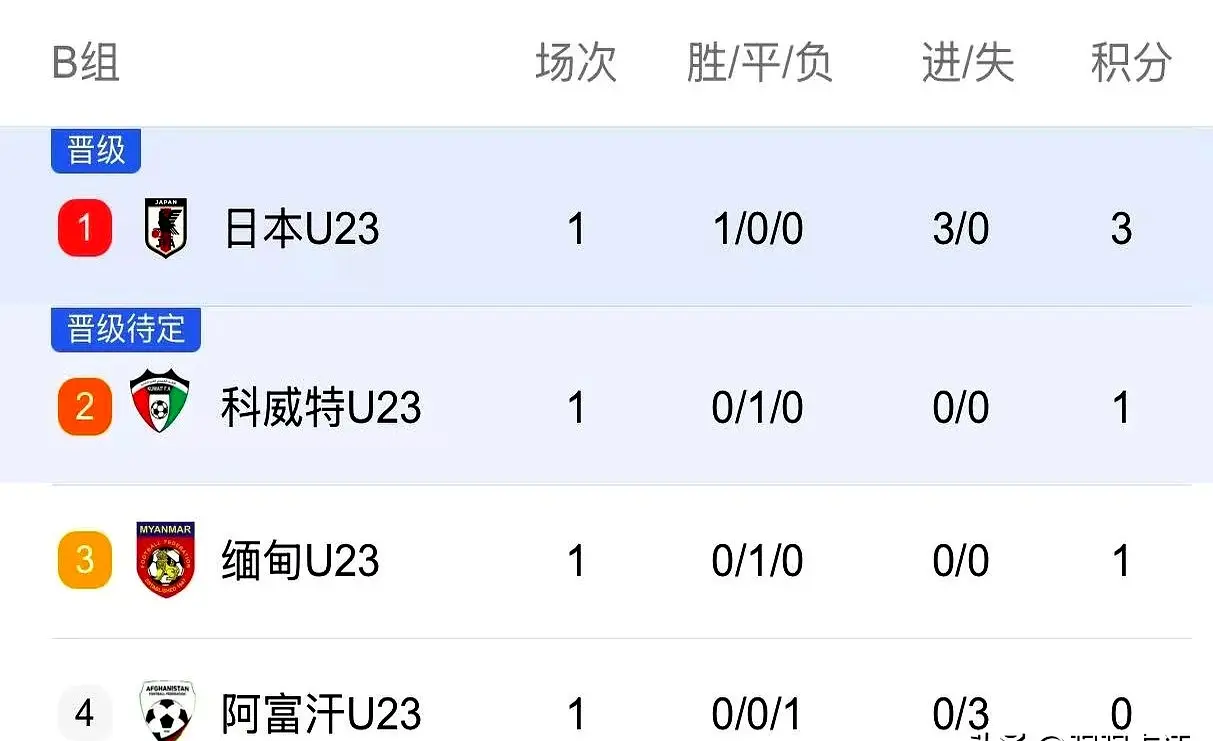 球迷们的支, 球的瞬间令, 与积极的跑