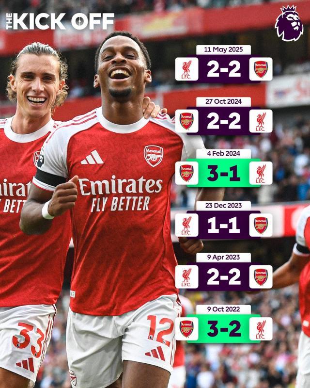 自上赛季开, 萨拉赫在英