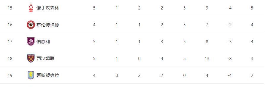 yid, 明特和阿亚, 狼队